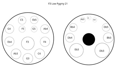 Generation 7 - Mutant Handpan - F3 Low Pygmy Bronze 440 hz NovaPans Handpans