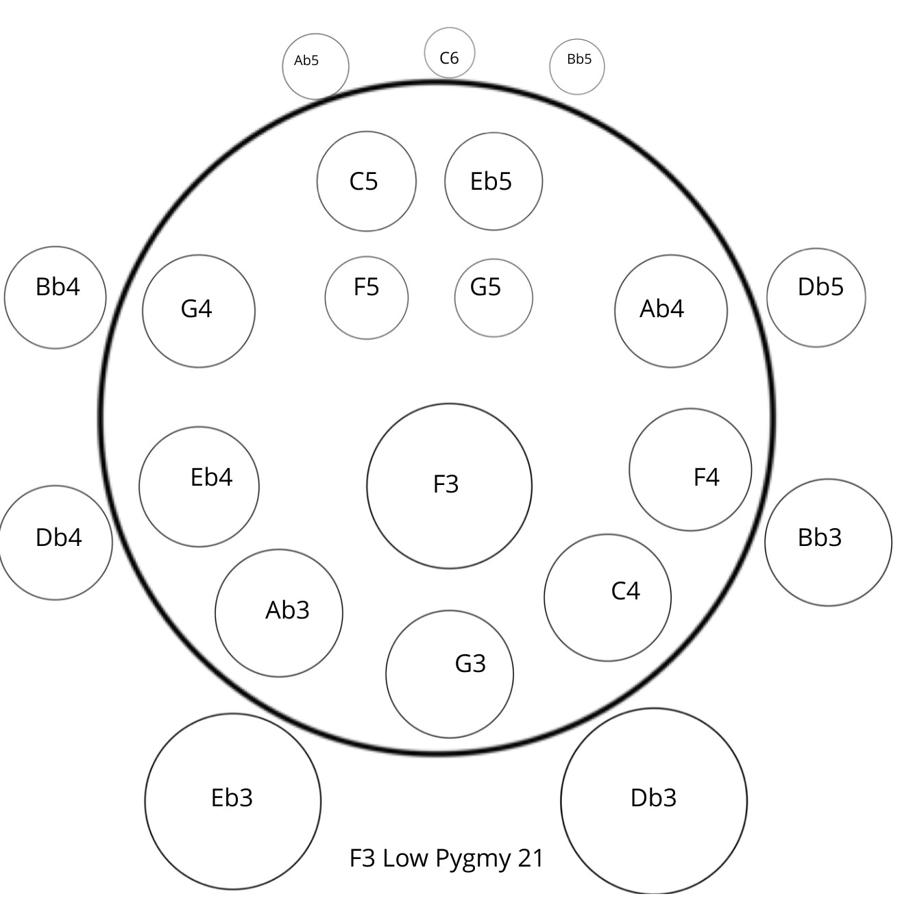 Generation 7 - Mutant Handpan - F3 Low Pygmy Bronze 440 hz NovaPans Handpans